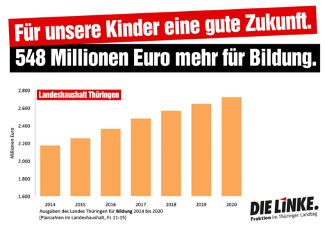 SP-Haushalt-Bildung.png